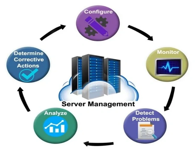 Server-Management-jpg (1) (1)
